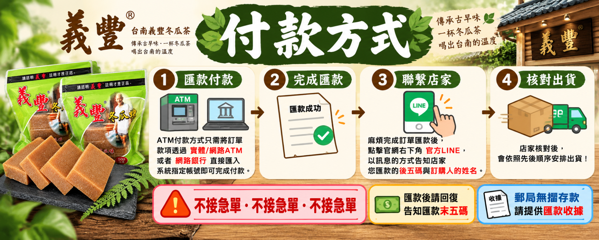 購物説明